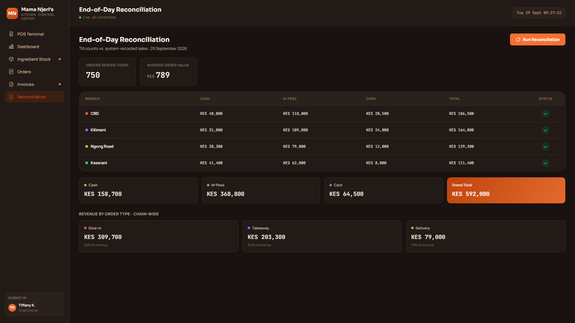 End of day reconciliation screen showing cash, M-Pesa, and card totals by branch